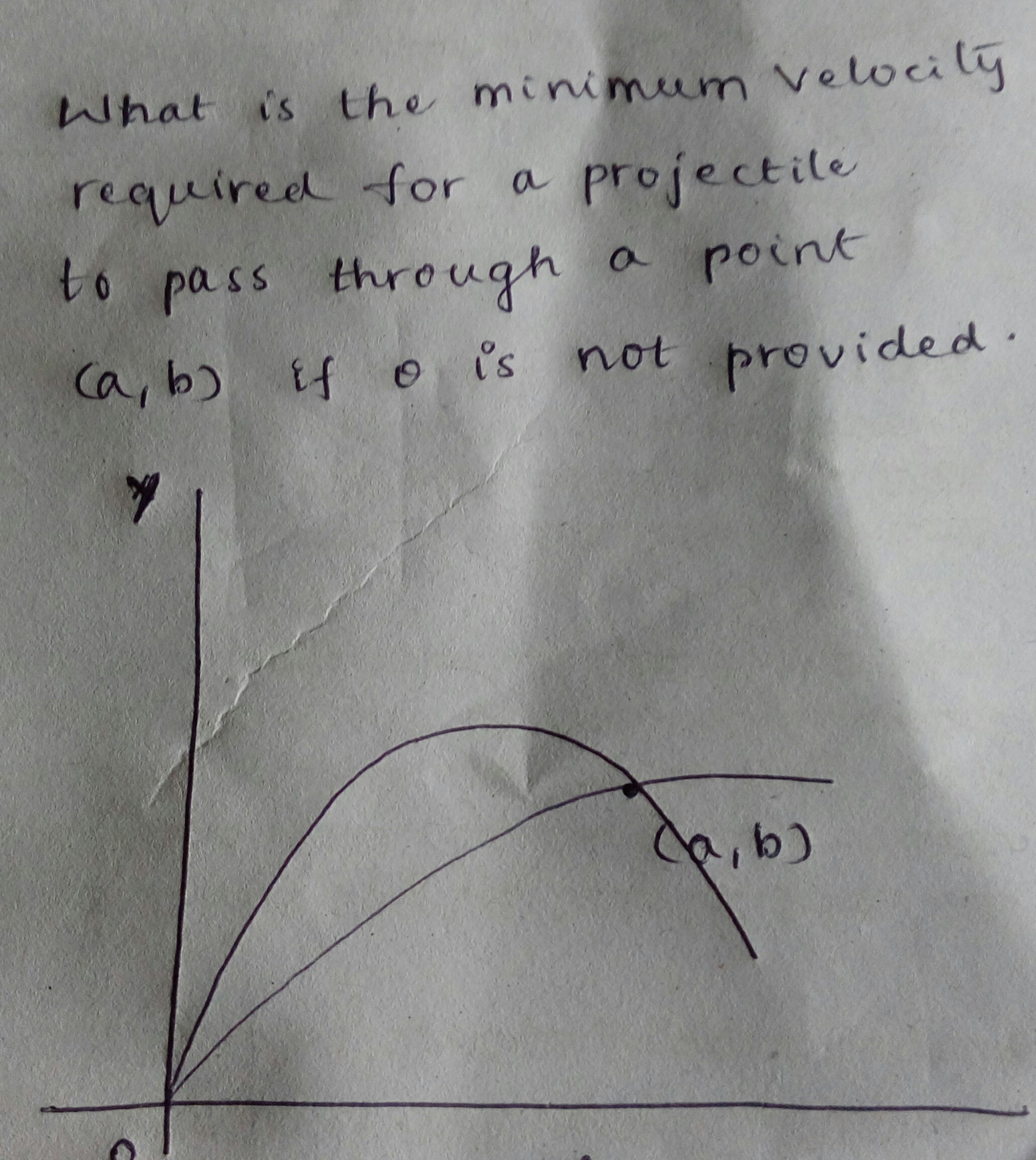 Question image for Angle is not given.we need to find the minimum vel
